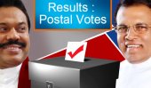 Maithri wins Gampaha District (postal votes)