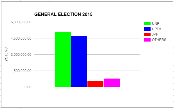 GE2015