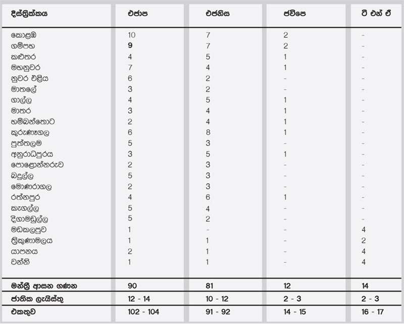 Chart-1