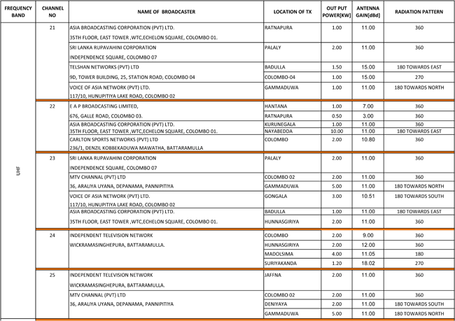 uhf-2