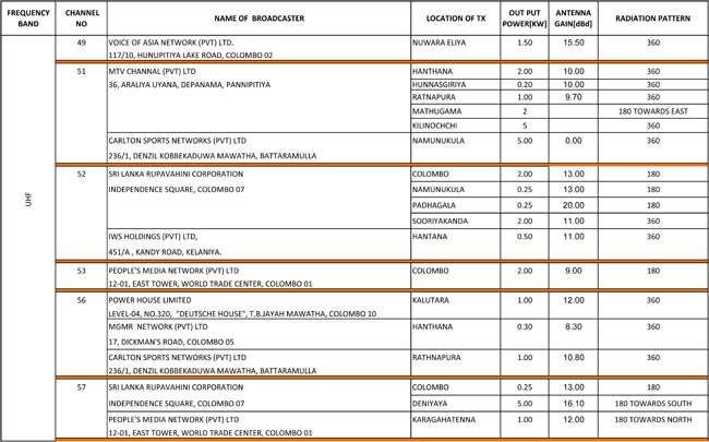 uhf-6