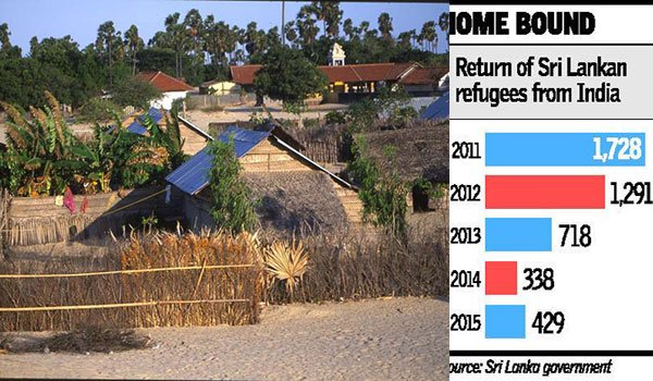 Sri Lanka seeks India’s help for refugee repatriation