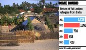 Sri Lanka seeks India’s help for refugee repatriation