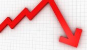 Export income falls by 3.4%