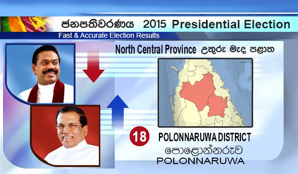 Maithri gets 72,000 from home seat
