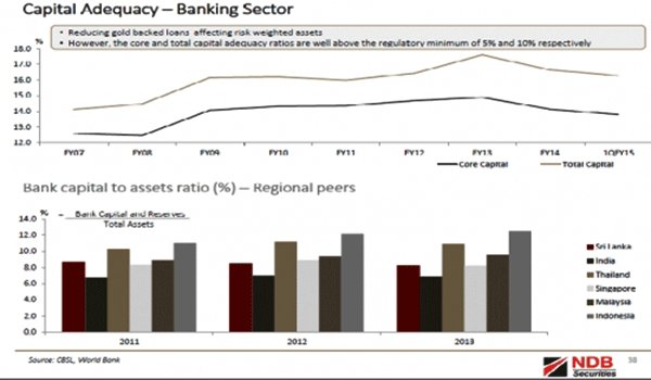 Stiff competition, an issue for small banks