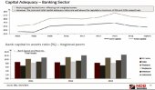 Stiff competition, an issue for small banks
